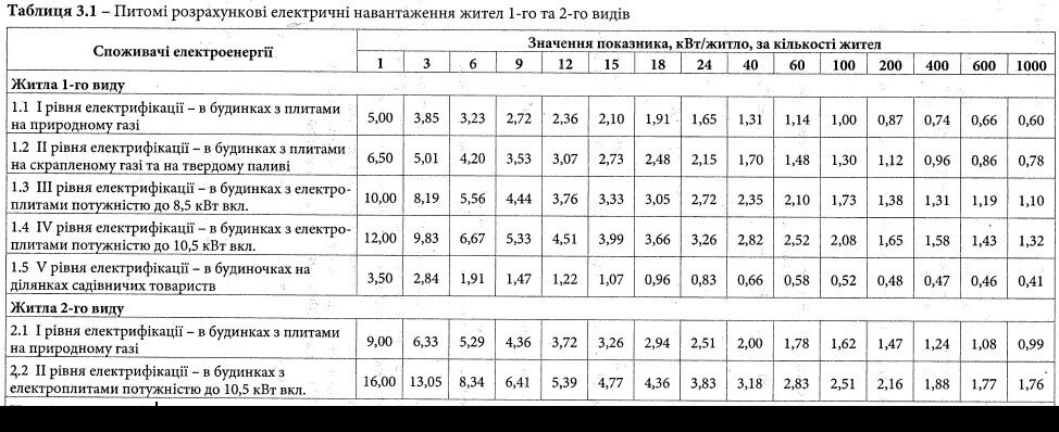 Тарифная сетка налога на автомобиль. Налоговые ставки транспортного налога в 2021 году таблица. Тарифная сетка налогов на автомобили. Налоговые ставки по транспортному налогу в 2021 году.