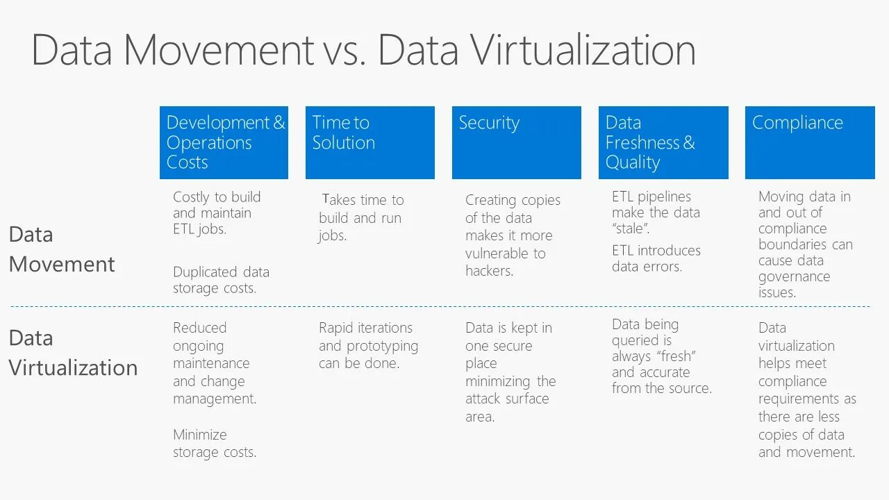 Data are kept on. Data virtualization. типы виртуализации. инструменты виртуализации. veil виртуализация.