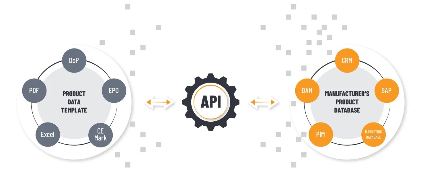 API что это такое простыми словами. Графический API. Схема работы API. Публичный API.