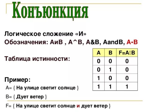 Логическое сложение 1 1. Логическое сложение обозначается. Логическое сложение 0+0. Таблица истинности сложение. Логическое сложение примеры.