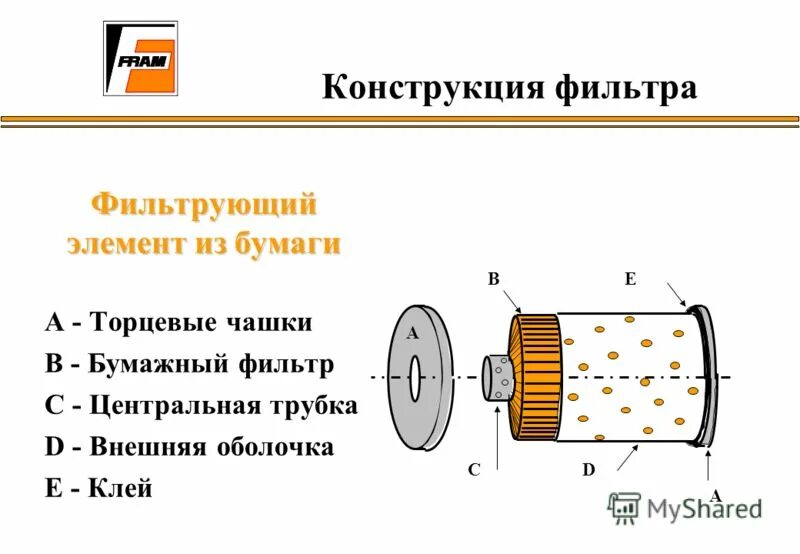 Масляные элементы. Фильтр элементы масляных фильтров конструкция. Конструктивные элементы масляного фильтра. Конструкция фильтра фильтрация. Масляный фильтр методом фильтрации.