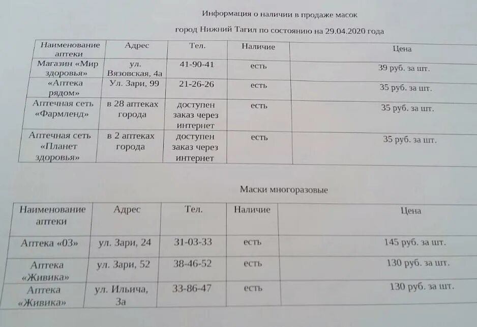 Купить телефон в нижнем тагиле. Живика Нижний Тагил зари 52. Живика интернет-аптека Нижний Тагил. Аптека ГГМ Нижний Тагил. Справка аптек Нижний Тагил.