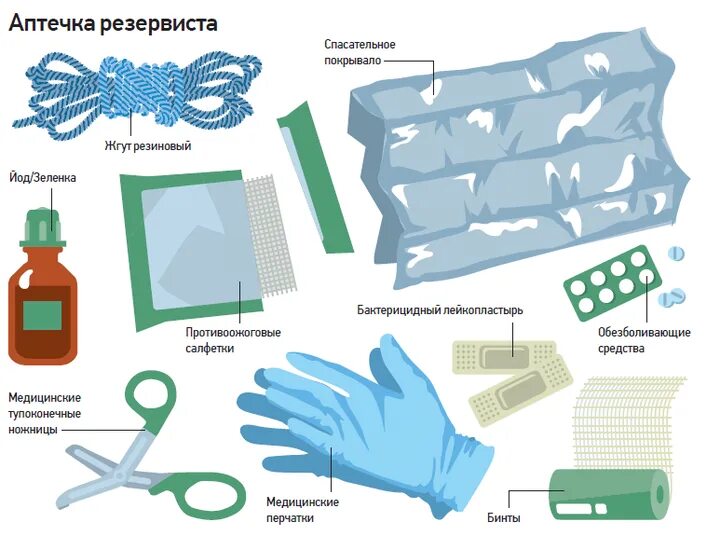 Какой жгут в аптечке. Жгут кровоостанавливающий эсмарха. Аптечка в отпуск. Турникет в аптечке. Жгут резиновый виталфарм.