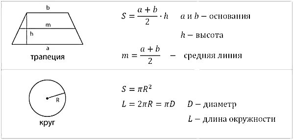 Формула объема трапеции