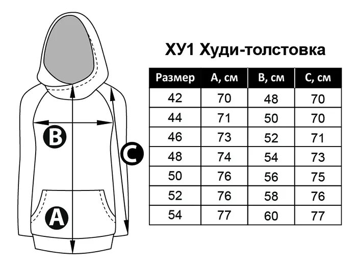 Размер одежды кофта. Таблица размеров худи. Размеры толстовок. Размерная сетка худи женская. Размеры худи.