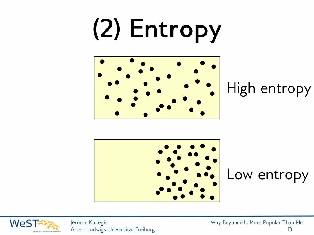 Entropy sim. High Entropy. Диспенсер Entropy 2000.. High Entropy: Challenges. Anti-Entropy лого.