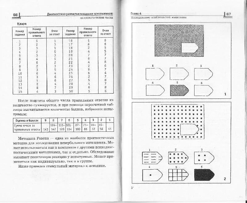 Психологические тесты для младших школьников. Психологическая диагностика тесты для младших школьников. Тест интеллектуальная лабильность бланк. Бланк к методике «интеллектуальная лабильность».