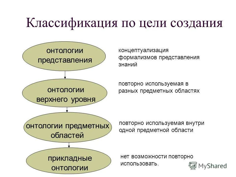 Задачи онтологии. Приведите примеры детских вопросов которые касаются онтологии. Приведите примеры детских вопросов которые касаются онтологии. Онтологии в информатике и информационных технологиях. Приведите примеры детских вопросов которые касаются онтологии.