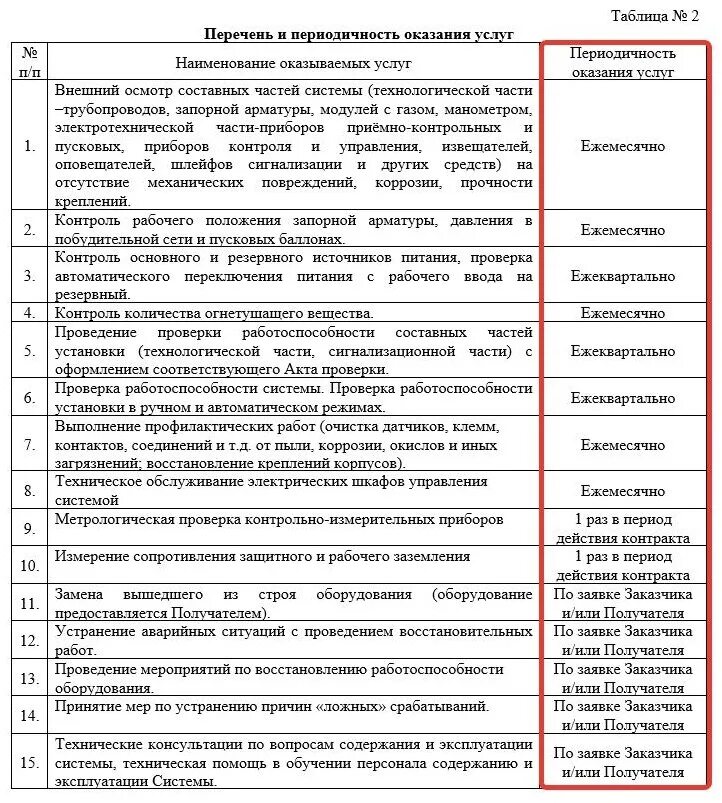 График выполнения работ по 44 фз образец