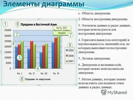 Графики с двумя вертикальными осями