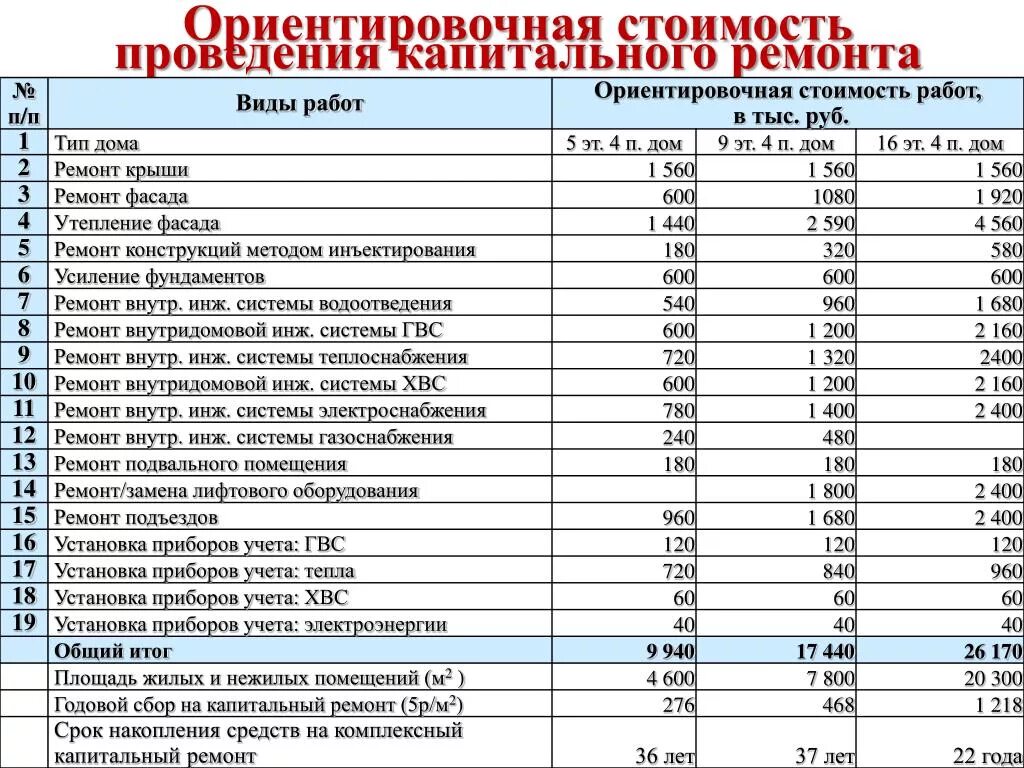 Список работ по капитальному ремонту. Расценки на все виды строительных работ. Ремонтно-строительные работы расценки. Смета на ремонтно-отделочные работы. Прайс на отделочные работы в новосибирске 2024