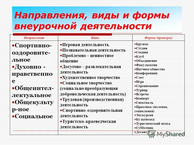Направленность видов деятельности. Направленность видов деятельности