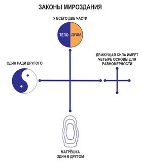 Кирпичик мироздания