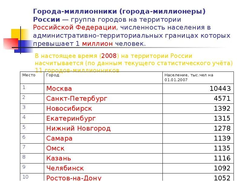 Какие города стали миллионниками. Таблица городов МИЛЛИОННИКОВ В России. Города миллионники по населению. Города-миллионеры России список. Города миллионеры России по численности населения.