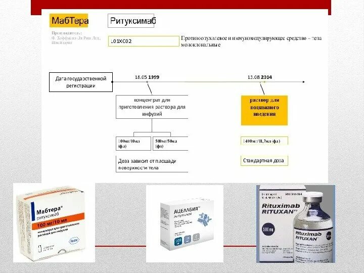 Ритуксимаб 1000 мг. Ритуксимаб 700 мг. Ритуксимаб 800 мг. Ритуксимаб 375 мг/м2.