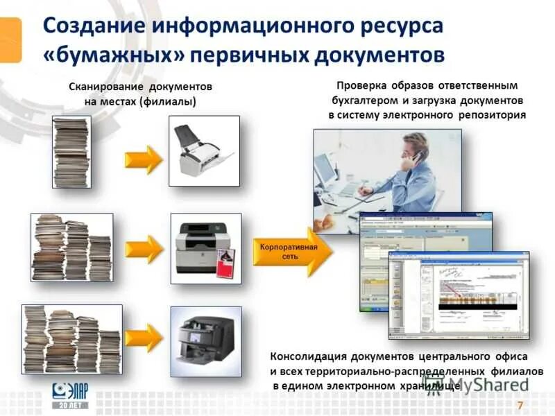 Архив документов. Электронная форма документации. Ведение архива документов. Бумажные и электронные документы.