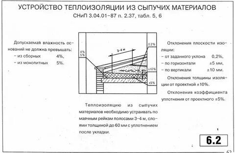 Методы контроля качества теплоизоляции ограждающих конструкций