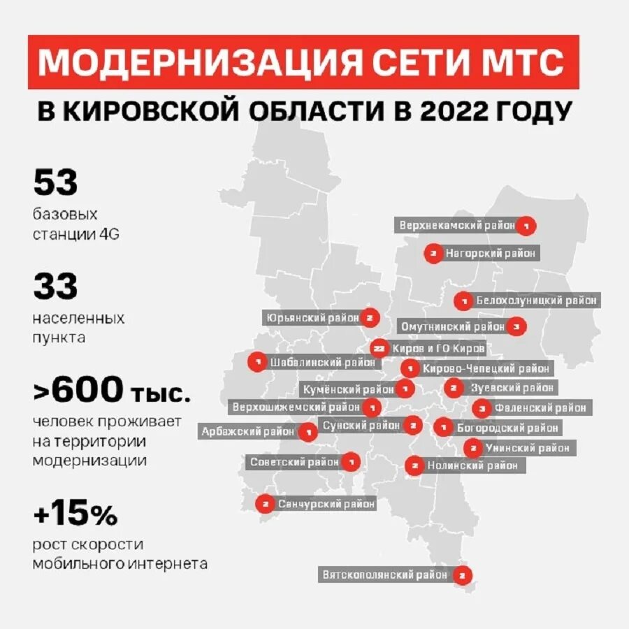 Сеть мтс 5g. Мтс 5g. новости мтс. новости инфографика. мтс прокачала мобильный интернет на терском берегу.