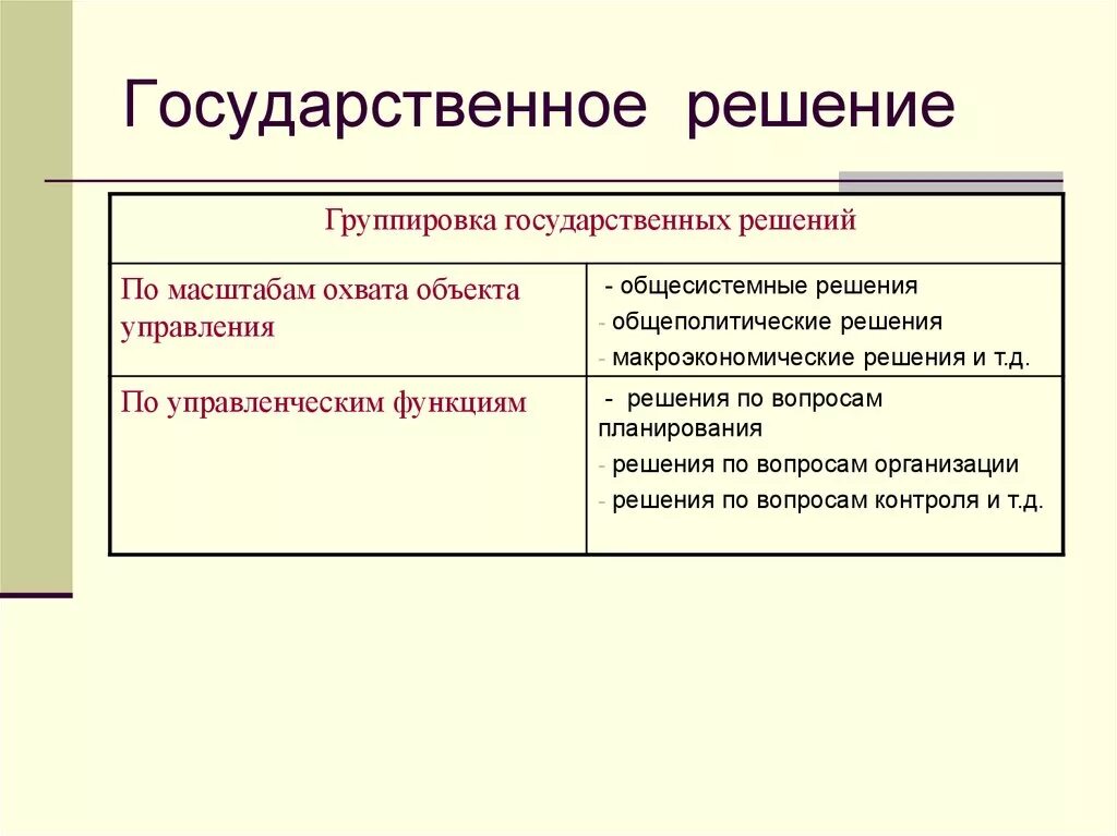 Виды государственных решений. Примеры государственных решений. Принятие государственных решений. Политическое государственное решение это.