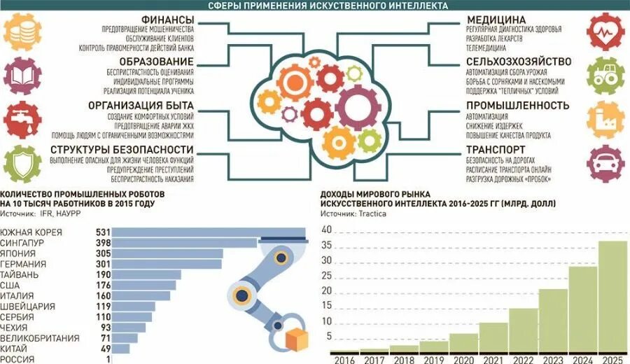 AI Alliance launched at meeting at Amazon Web Services