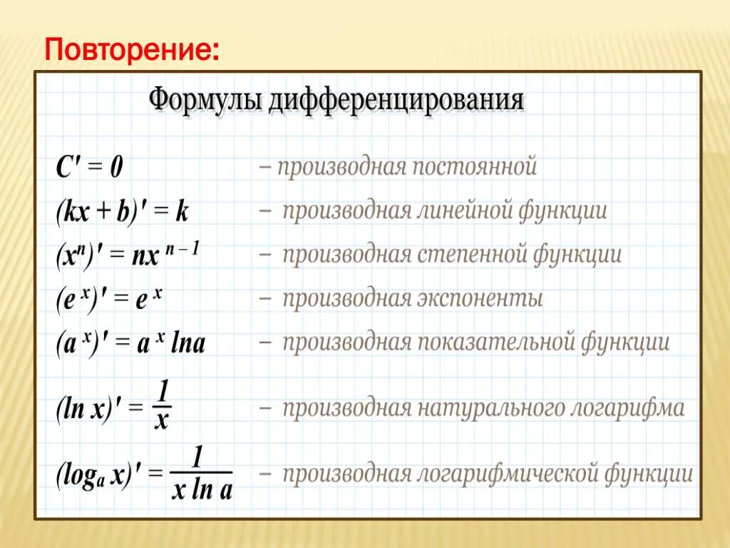 Формула т функции. Производная функции формулы. формулы дифференцирования производной функции. таблица производных функций степень. как найти производную функции формулы.