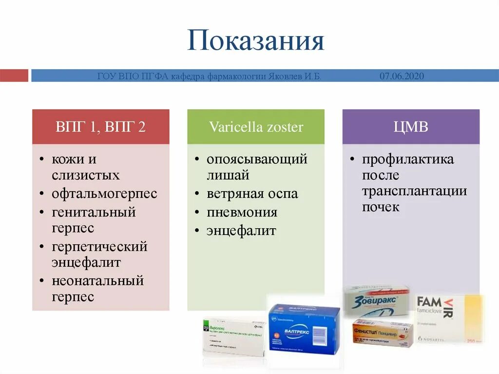 Группы противовирусных препаратов. Противовирусные препараты презентация. Противовирусные средства показания. Противовирусные препараты показания. Противовирусные препараты показания к применению.