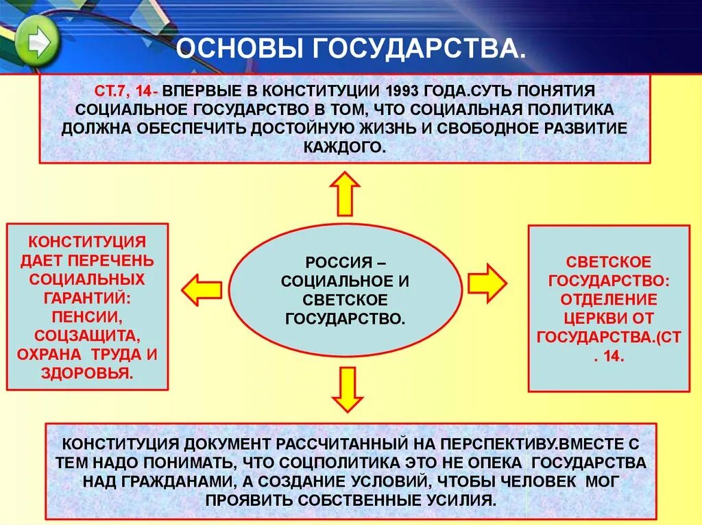 Россия основа 9 класс. Основы государства. Основы государственности. Основы государства кратко. Основы Российской государственности.