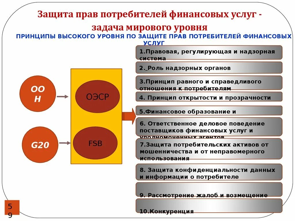 Сферы защиты прав потребителей. Памятка по защите прав потребителей финансовых услуг. Организации защиты прав потребителей финансовых услуг