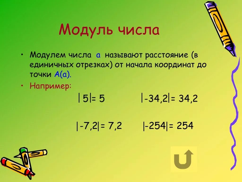 Модель математика 6 класс. Модуль числа. Модель числа. Модуль в математике. Число в модуле.