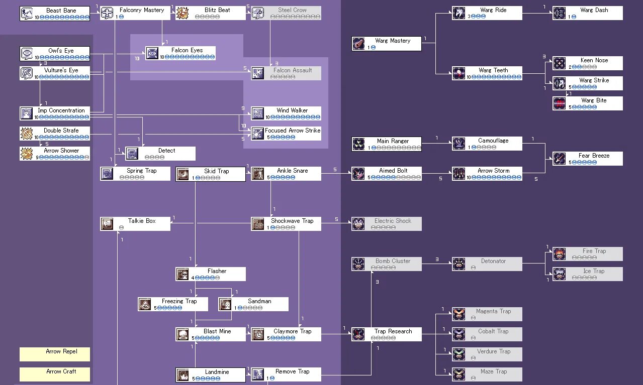 Скил калькулятор рагнарок. Скил калькулятор рагнарок. Скилы волшебника рагнарок. Дерево навыков визард рагнарок. Крестоносец рагнарек скилл билд.