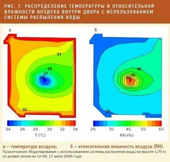 Распределение температуры воздуха 7 класс