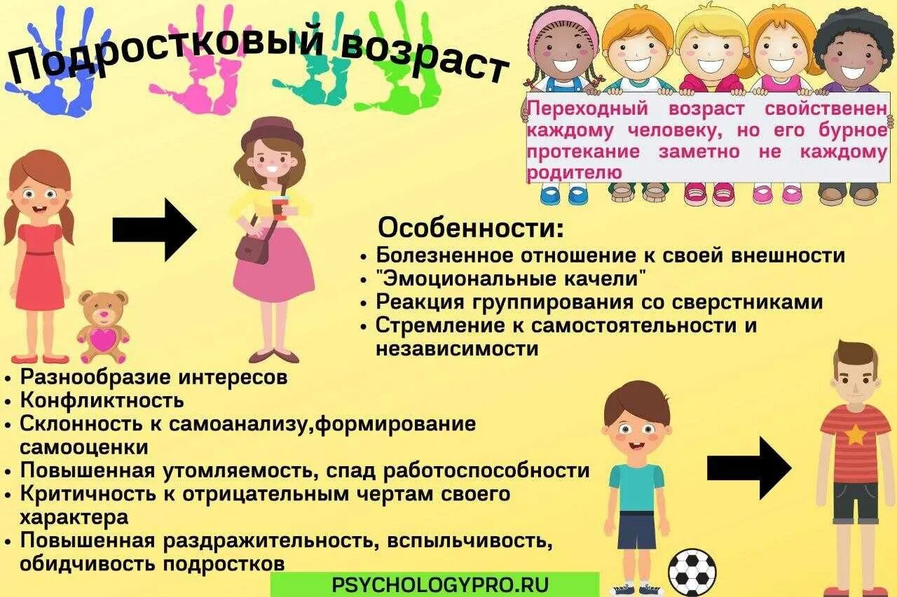 Советы подростку в переходном возрасте. Подростковый Возраст у девочек. Подростковый период у девочек советы. Девочки в переходном возрасте. 3 переходный возраст