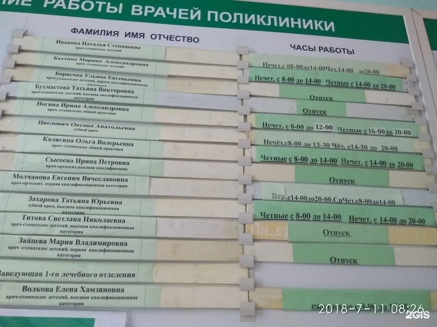 Фамилия терапевтов 2 поликлиники