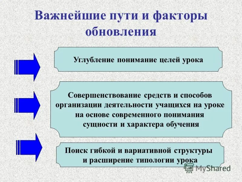 Пути совершенствования уроков. Основные пути совершенствования современного урока. Научная организация труда учителя. Предложения по совершенствованию урока. Пути совершенствования уроков.