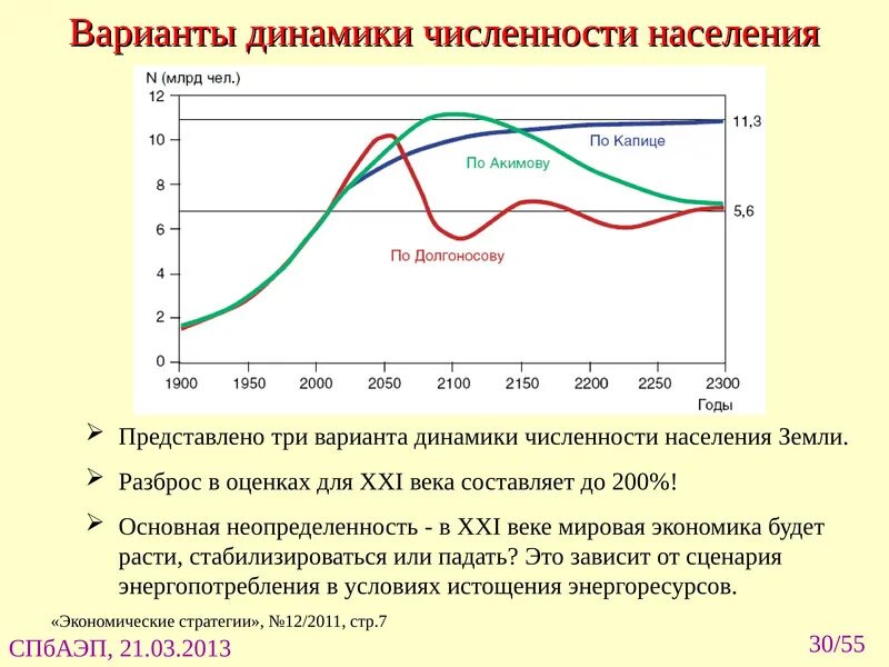 Динамика численности населения россии презентация 8 класс. Динамика численности населения. Покажите на графике фазы динамики численности населения. График динамики численности населения.