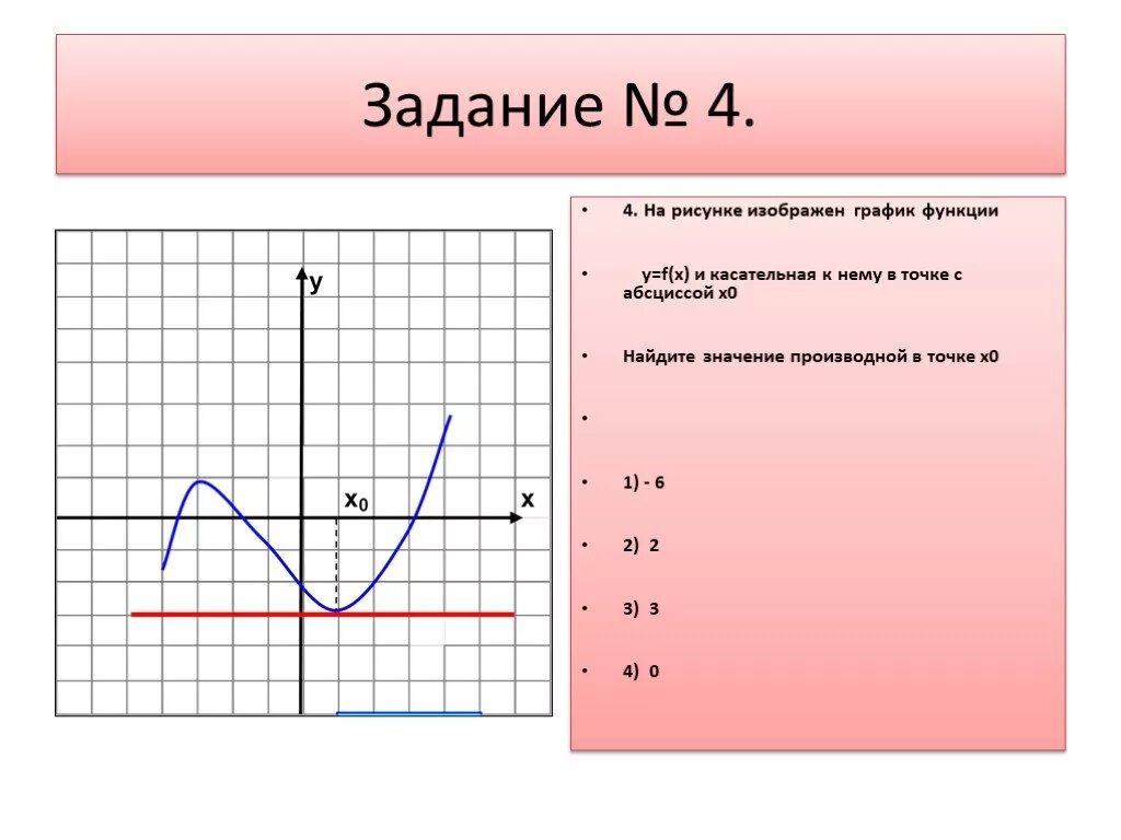 На рисунке функции y f x. Абсцисса точки Графика функции. Абсциссы точек Графика функции при которых f' x 0. Значение Графика функции. Графики функций в точке х.