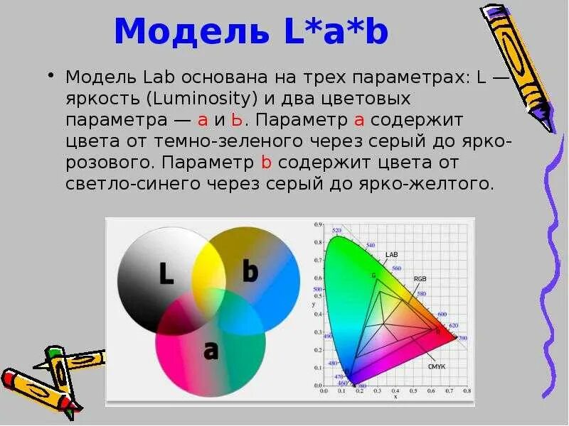 Lab модель. Cie lab цветовая модель. цветовая модель hsv rgb cmy. lab система цветов. цветовые модели компьютерной графики.