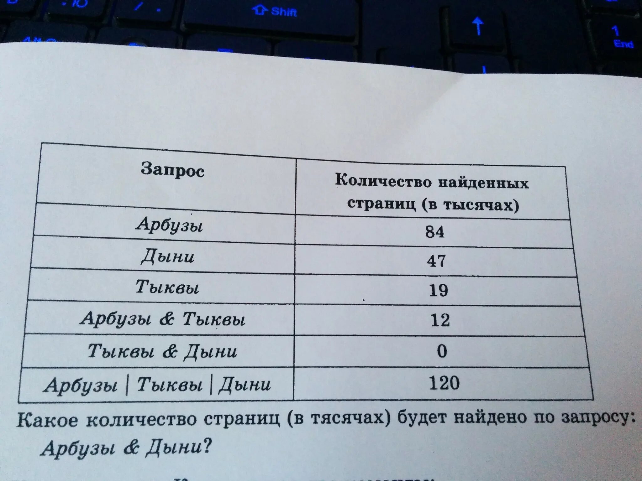 Какое количество страниц в тысячах будет найдено по запросу парк & сад.