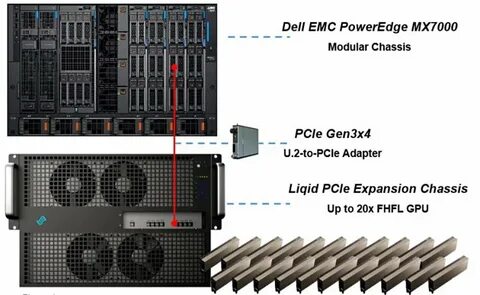 Main systems