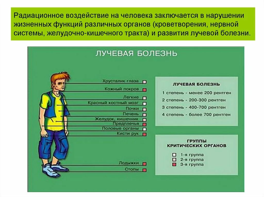 Функция воздействия заключается в. Радиационное воздействие на человека заключается. Радиационное воздействие на человека состоит в. Воздействие радиоактивного излучения на человека.