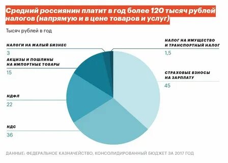Узнать сколько налог