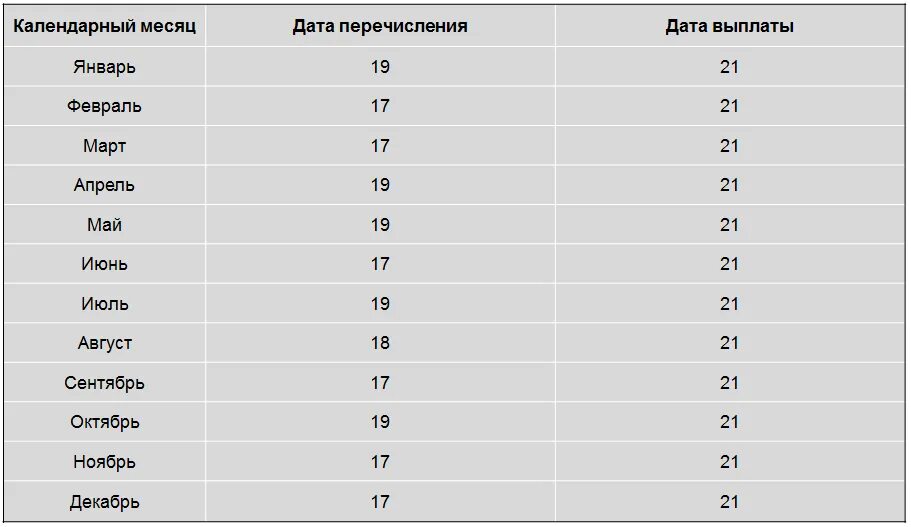 Пенсия в марте какого числа