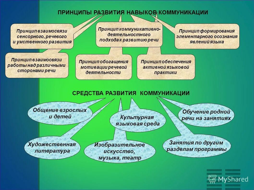 Принципы развивающей работы. Характеристика подходов к построению рабочей программы. Принципы и цели психокоррекционной работы. Принципы развивающей работы. Принципы развивающей работы.