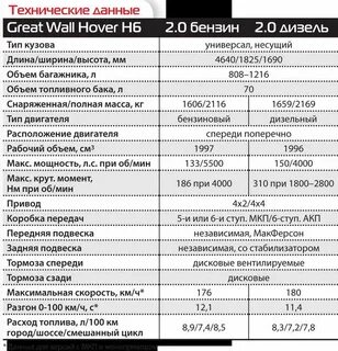 Хавал двигатель 1.5 характеристики