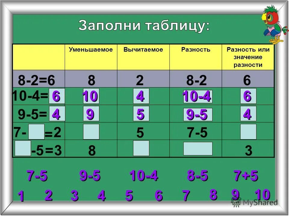 Уменьшаемое вычитаемое разность 1 класс правило. Уменьшаемое вычитаемое разность таблица. Число которое вычитают. Уменьшаемое вычитаемое разность. Уменьшаемое число из которого вычитают.