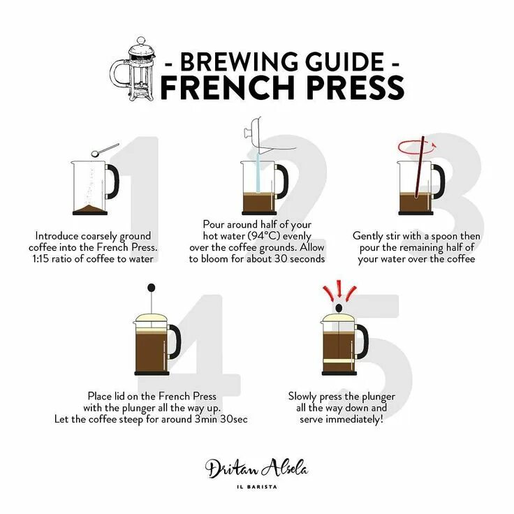 In game brewing guide 1.20. Brew ratio в кофе. brewing guide. brewing guide 1.20.1. из чего состоит french пресс.
