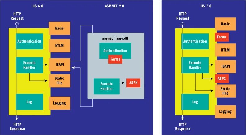 Asp. Asp. Asp net 7. Asp net logo. Asp net mvc.