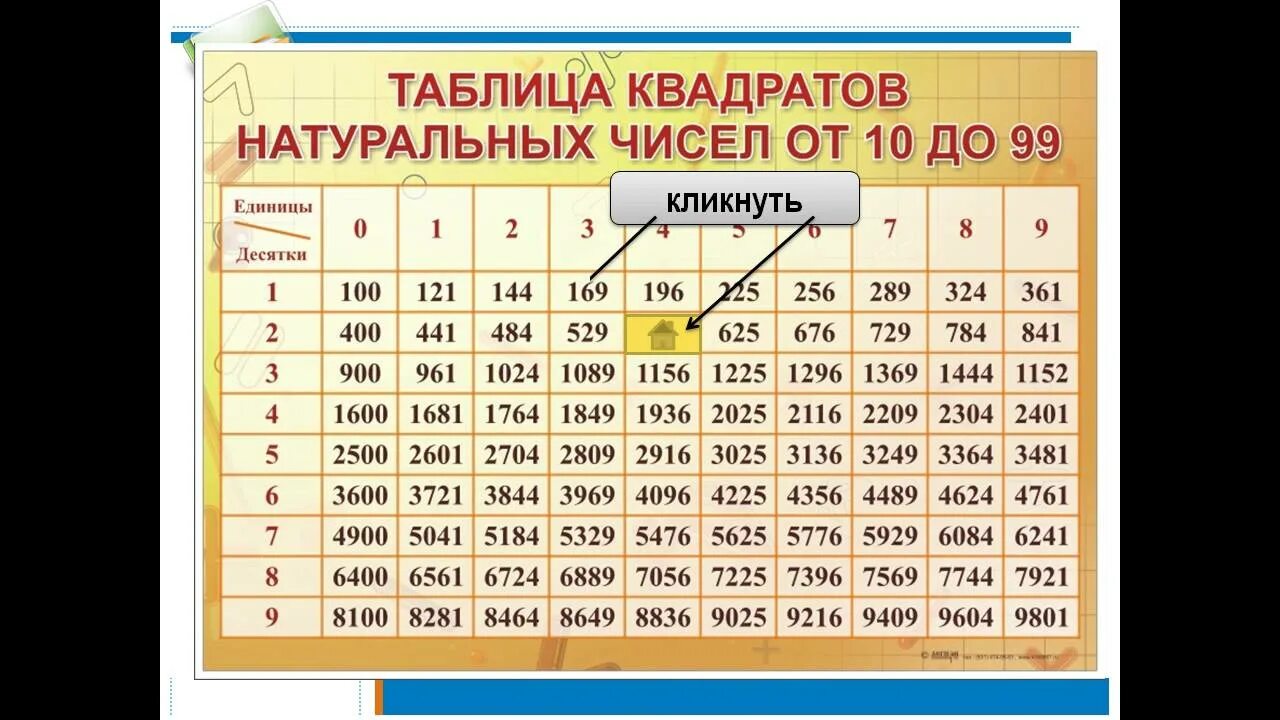 8 корень из 20. Таблица квадратного корня по алгебре 8.