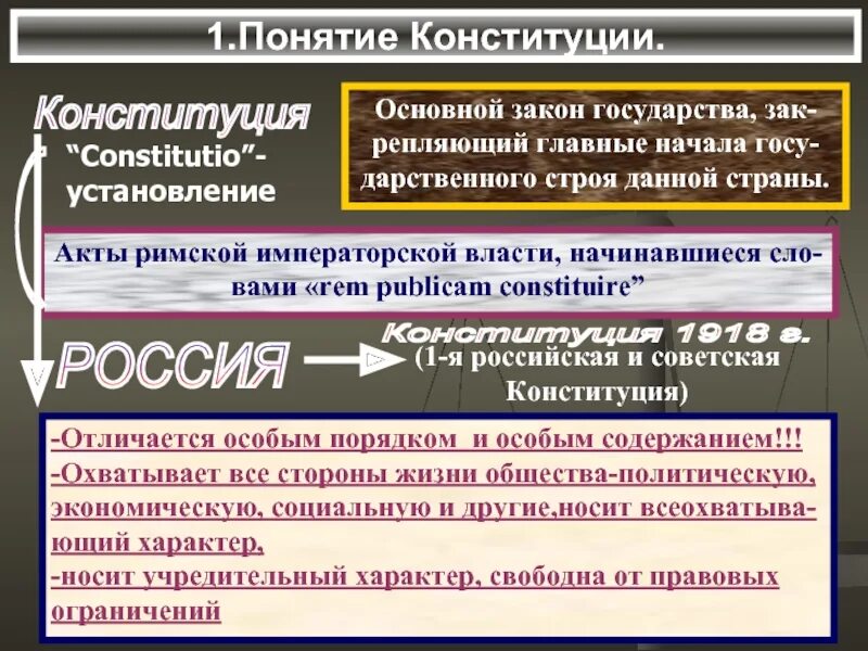 Содержание понятия конституция. Законы государства. понятие конституционной законности. основные понятия конституции. понятие конституции как основного закона государства и общества.