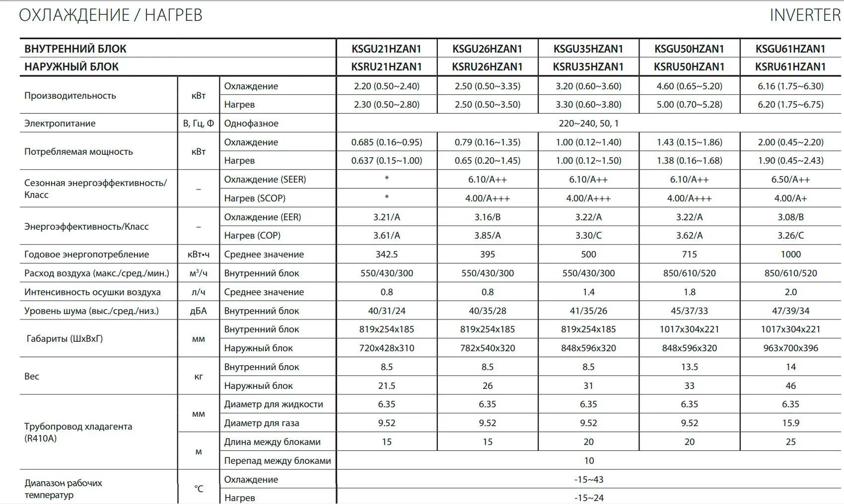 Сколько электроэнергии потребляет кондиционер. Духовой шкаф электрический встраиваемый мощность потребления. Теплообменник внутреннего блока кондиционера Kentatsu ksgb35hfan1. Потребляемая мощность кондиционера. Потребляемая мощность кондиционера в КВТ.